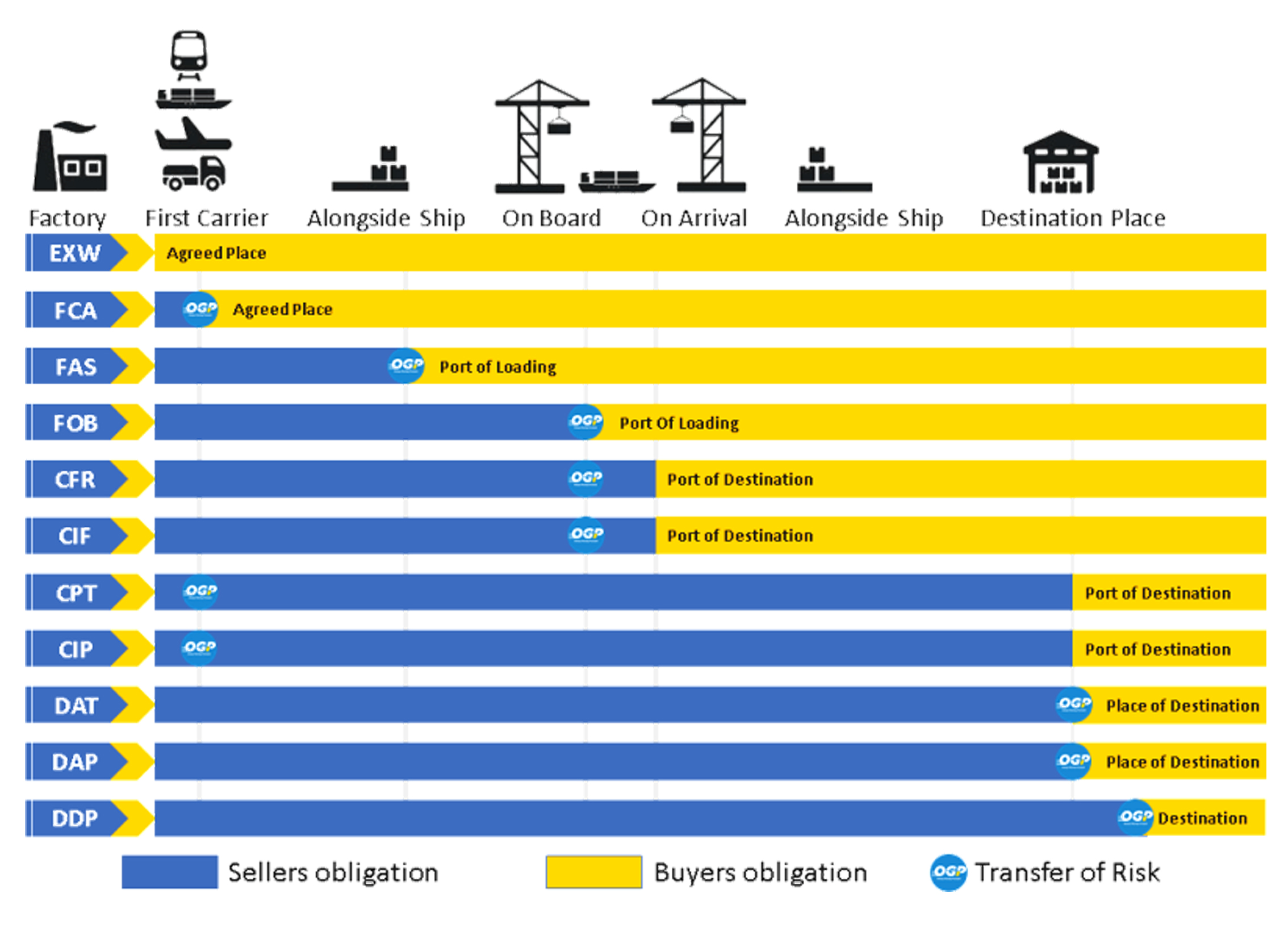incoterms2020
